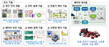 탄소중립에너지기술