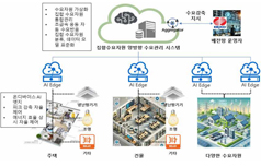 에너지 진단 ·관리 솔루션