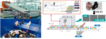 폐자원 리싸이클링 장비∙부품 기술