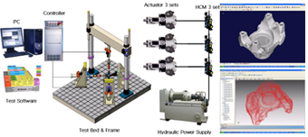 설계, 해석, 재료시험 및 내구 성능평가