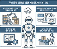 첨단로봇융합 분야